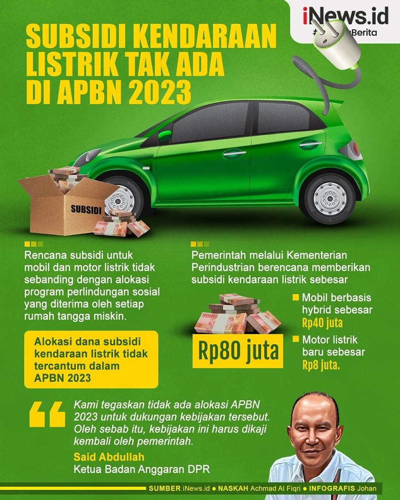 Infografis Subsidi Kendaraan Listrik Tak Ada di APBN 2023