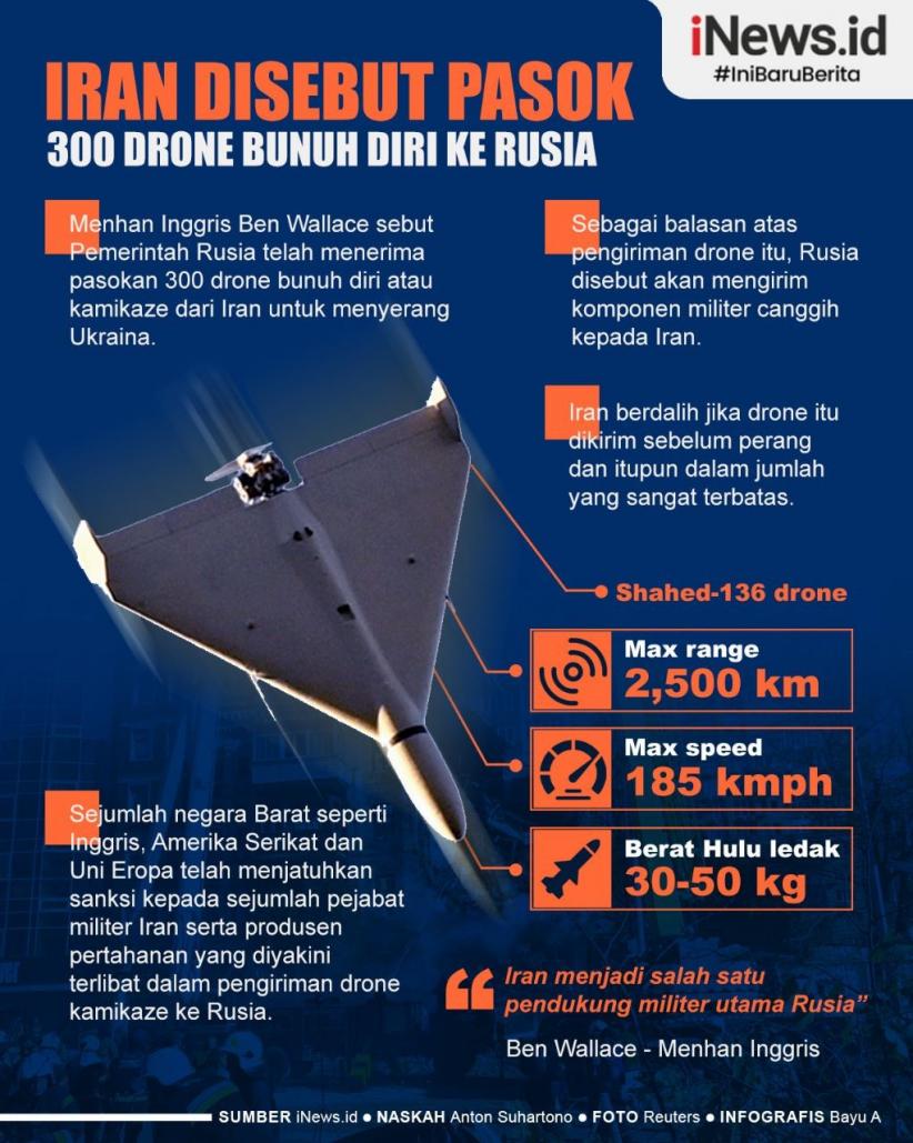  Infografis Iran Pasok 300 Drone Bunuh Diri ke Rusia