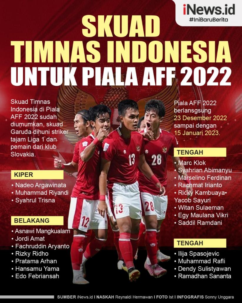 Infografis Skuad Timnas Indonesia untuk Piala AFF 2022