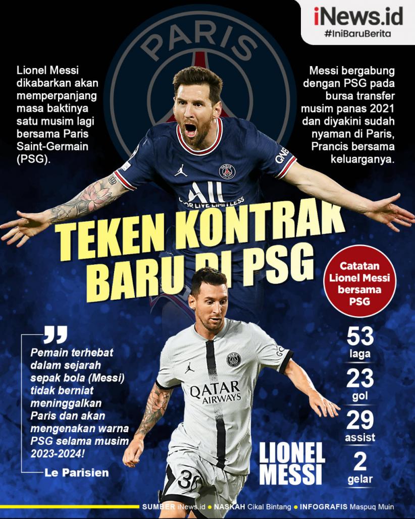 Infografis Lionel Messi Dikabarkan Siap Teken Kontrak Baru dengan PSG