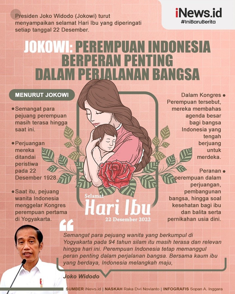 Infografis Perempuan Indonesia Berperan Penting dalam Perjalanan Bangsa