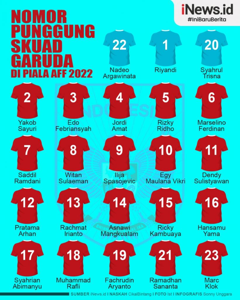 Infografis Nomor Punggung Pemain Timnas Indonesia di Piala AFF 2022