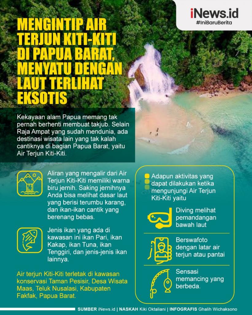Infografis Air Terjun Kiti-Kiti di Papua Barat yang Menyatu dengan Laut 