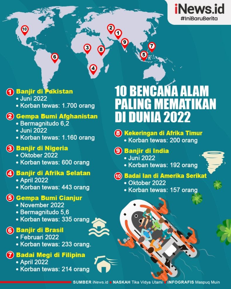 Infografis 10 Bencana Alam Paling Mematikan di Dunia 2022