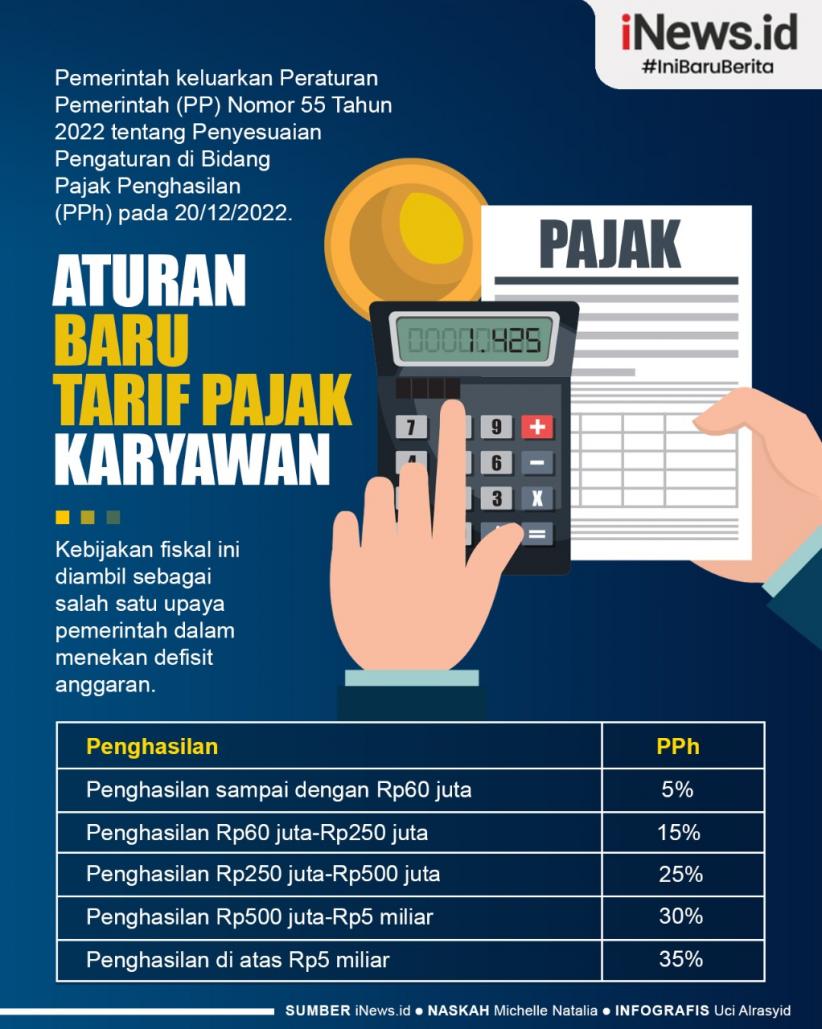 Infografis Aturan Baru Tarif Pajak Karyawan