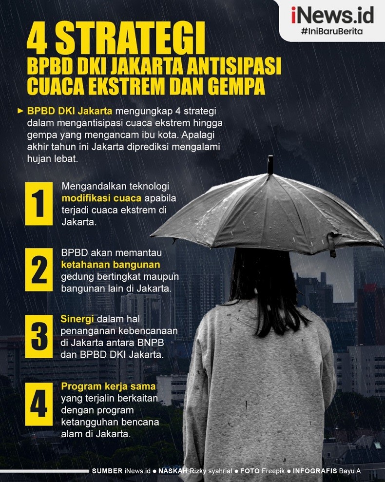 Infografis 4 Strategi BPBD DKI Antisipasi Cuaca Ekstrem dan Gempa