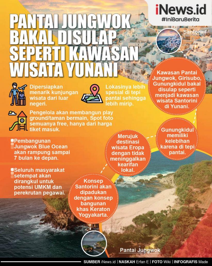Info Grafis Pantai Jungwok Gunungkidul Bakal Disulap seperti Kawasan Wisata di Yunani