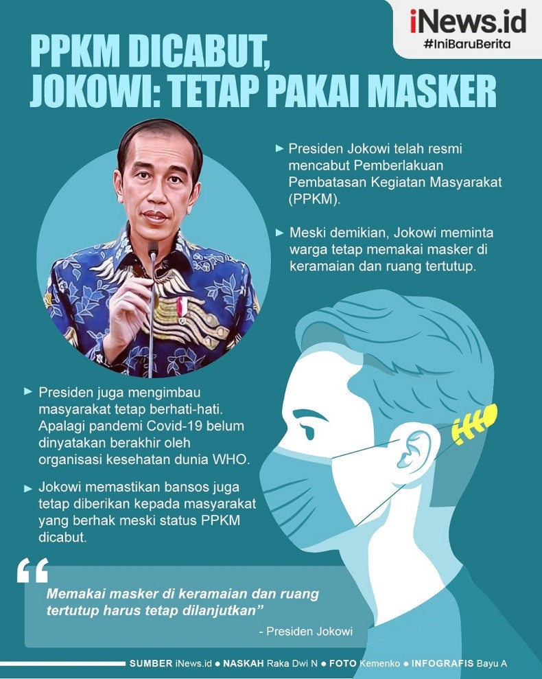  Infografis Jokowi Minta Warga Tetap Pakai Masker meski PPKM Dicabut