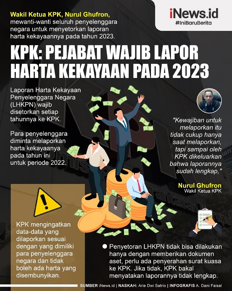 Infografis KPK: Pejabat Wajib Lapor Harta Kekayaan pada 2023