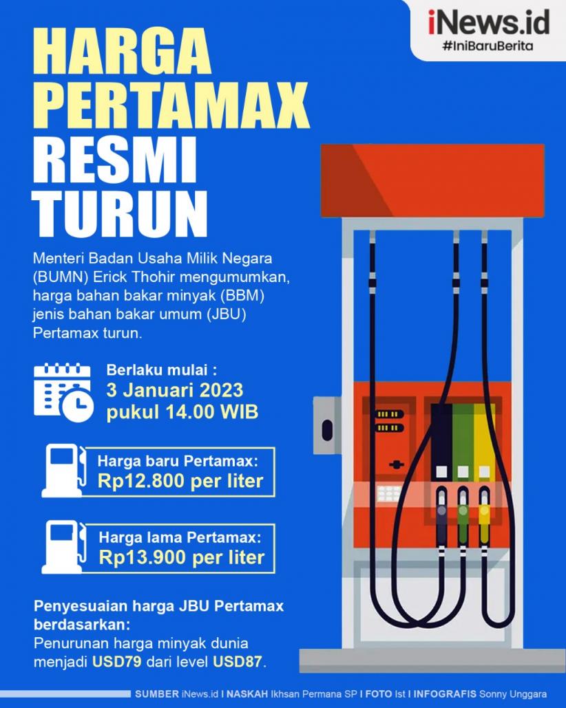 Infografis Harga Pertamax Resmi Turun