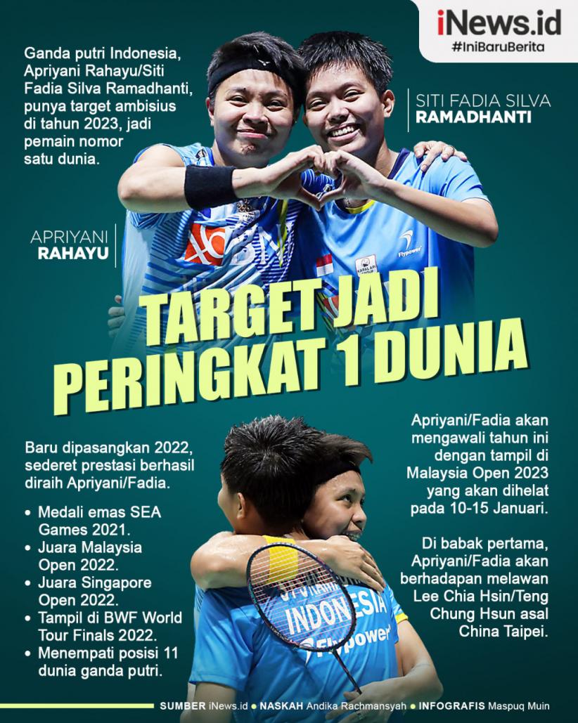Infografis Apriyani/Fadia Targetkan Jadi Peringkat 1 Dunia di Tahun 2023