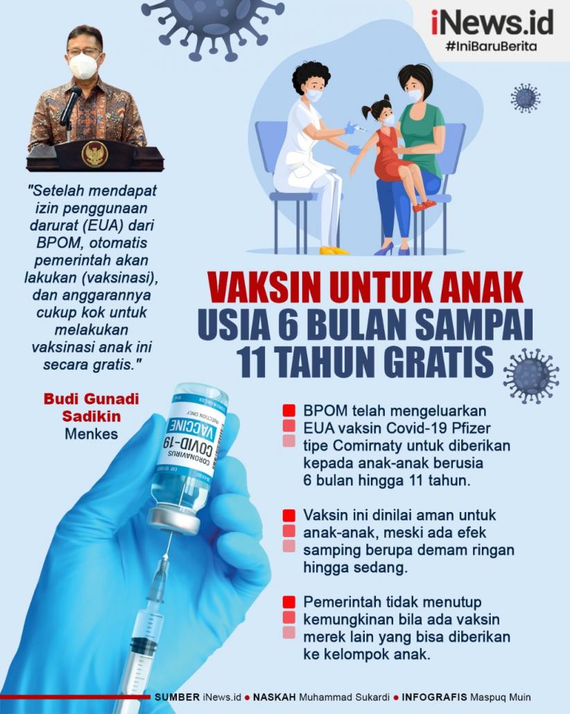 Infografis Vaksin Covid-19 untuk Anak Usia 6 Bulan sampai 11 Tahun Gratis