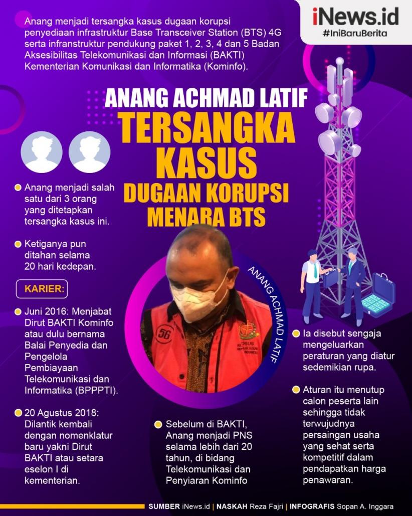 Infografis Dirut Bakti Kominfo Anang Achmad Latif Tersangka Kasus Dugaan Korupsi Menara BTS
