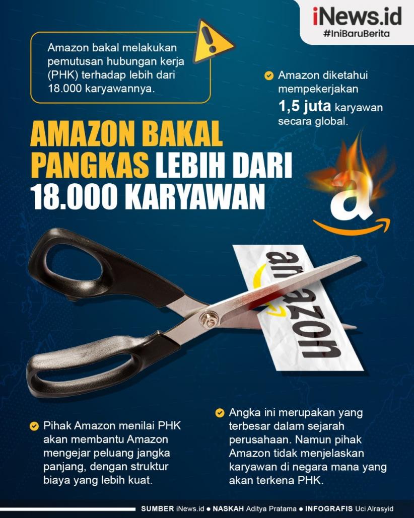 Infografis Amazon Bakal PHK Lebih dari 18.000 Karyawan