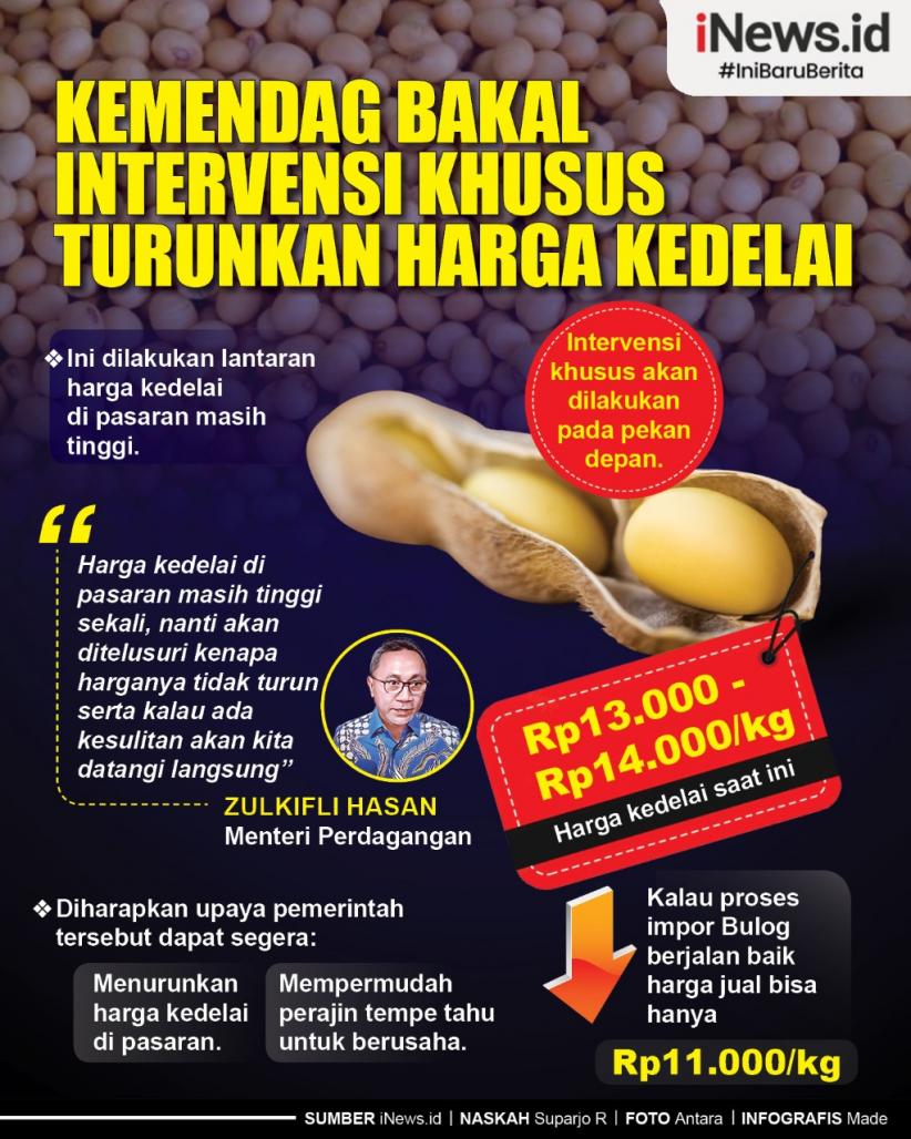 Infografis Kemendag Bakal Intervensi Khusus Turunkan Harga Kedelai