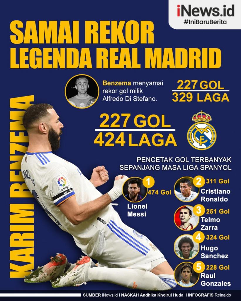 Infografis Karim Benzema Samai Rekor Legenda Real Madrid 