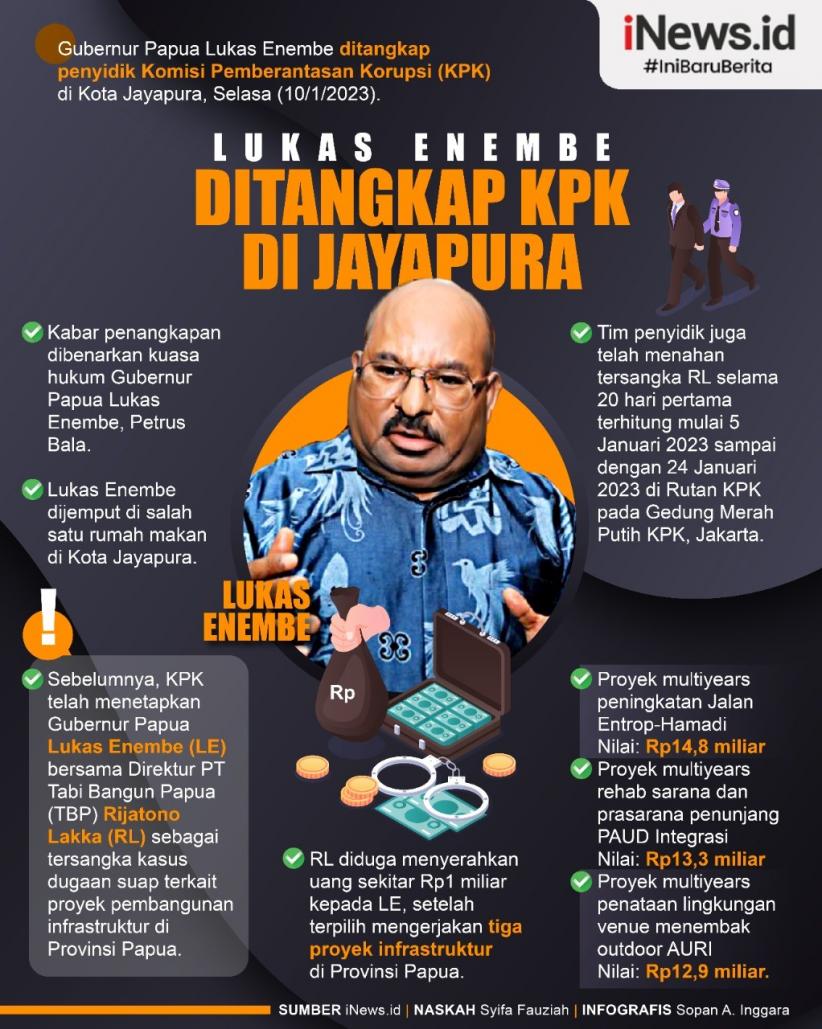 Infografis Lukas Enembe Ditangkap KPK, Langsung Diterbangkan ke Jakarta