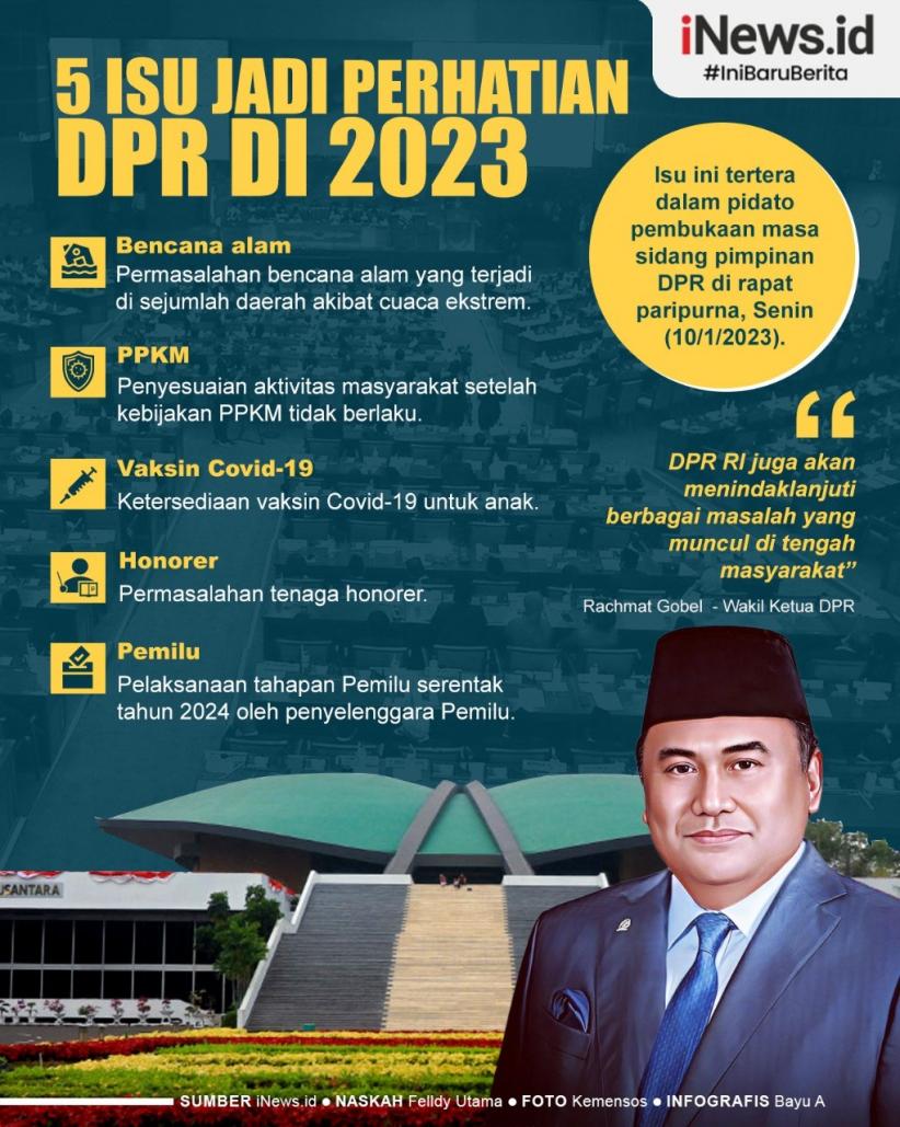 Infografis Lima Isu Jadi Perhatian DPR di 2023, Termasuk Pemilu 2024