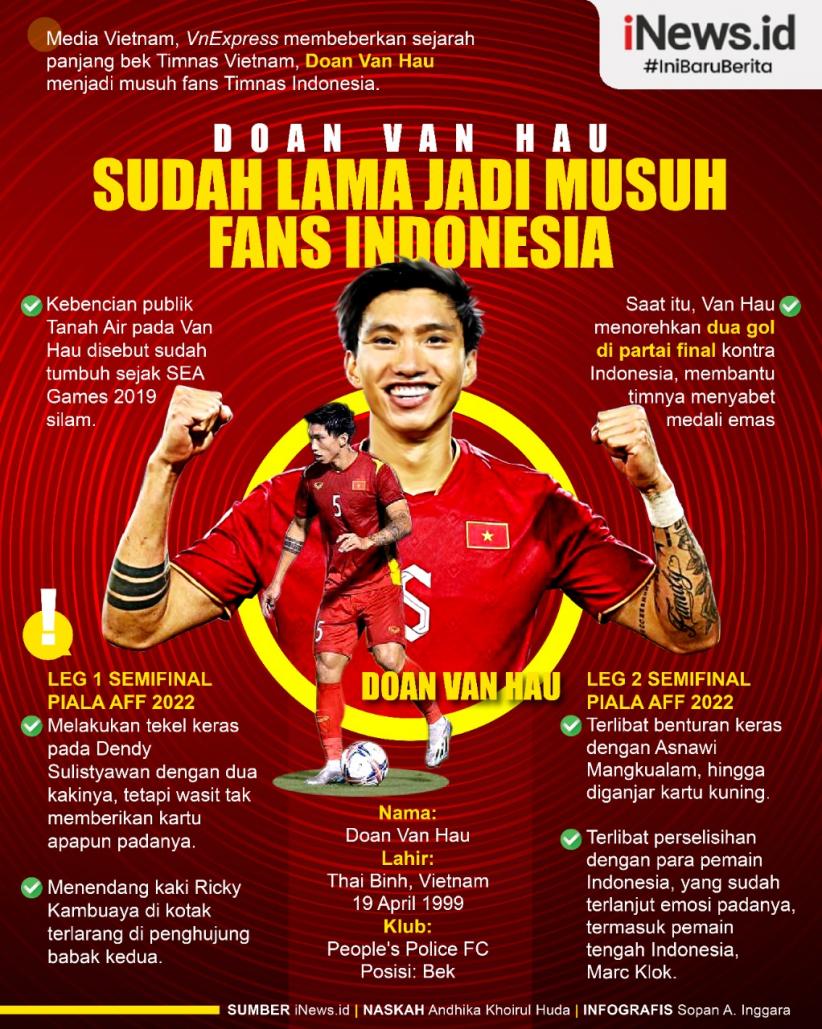 Infografis Doan Van Hau Sudah Lama Jadi Musuh Suporter Indonesia