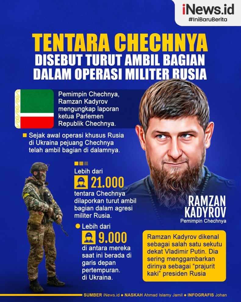  Infografis Chechnya Kerahkan 21.000 Tentara Bantu Rusia