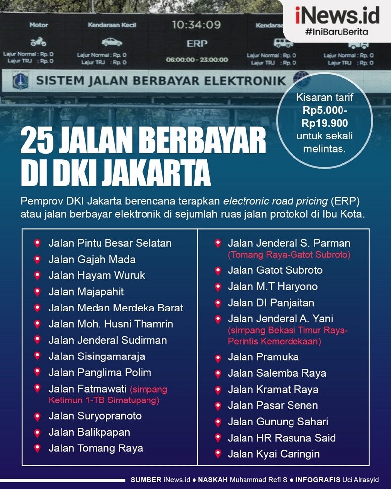 Infografis 25 Jalan Berbayar di DKI Jakarta