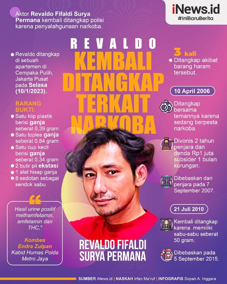 Infografis Aktor Revaldo Kembali Ditangkap karena Narkoba