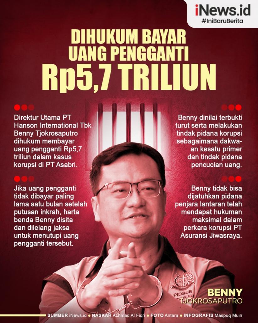 Infografis Benny Tjokro Dihukum Bayar Uang Pengganti Rp5,7 Triliun
