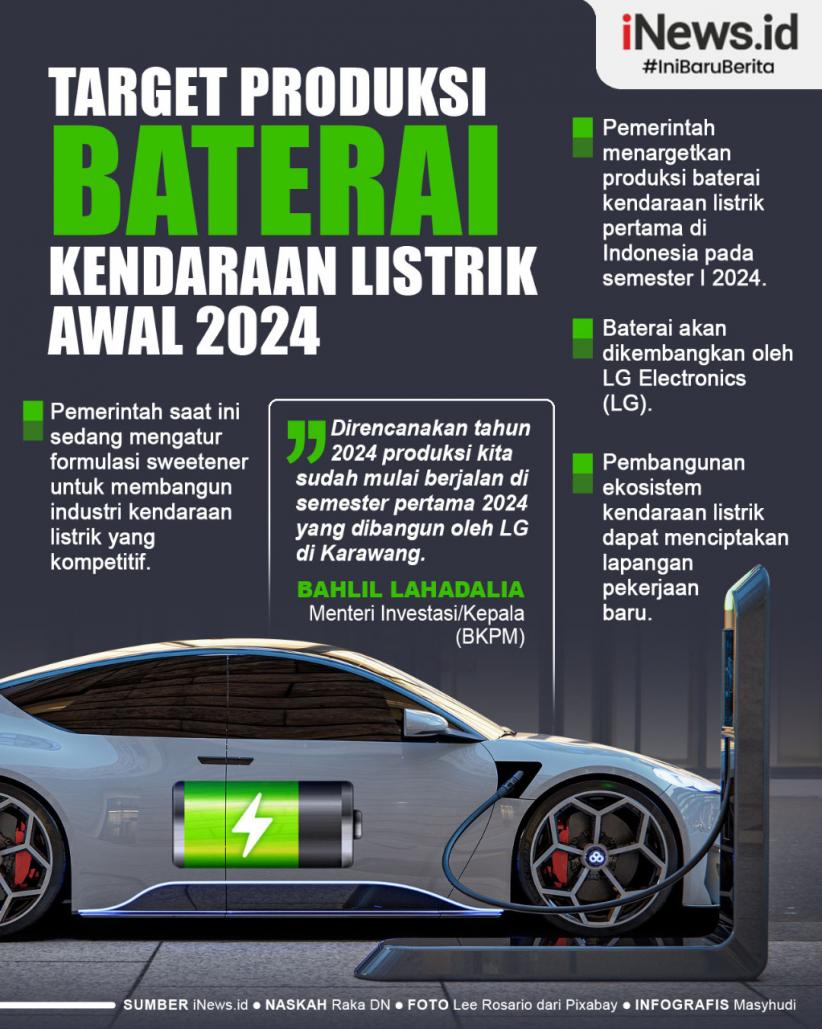 Infografis target Produksi Baterai Kendaraan Listrik Awal 2024