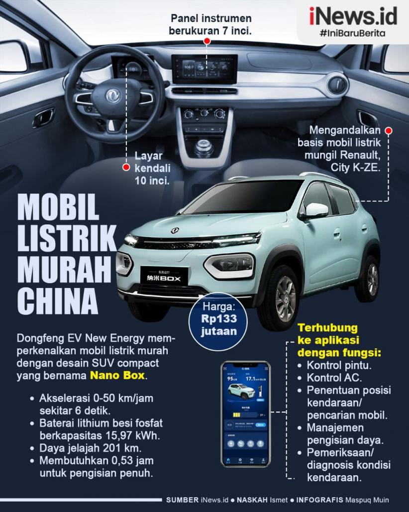  Infografis China Kembali Luncurkan Mobil Listrik Murah Seharga Rp133 Jutaan