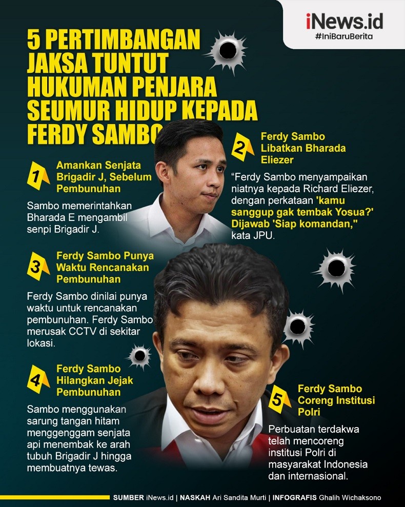 Infografis 5 Pertimbangan Jaksa Tuntut Ferdy Sambo Hukuman Penjara Seumur Hidup
