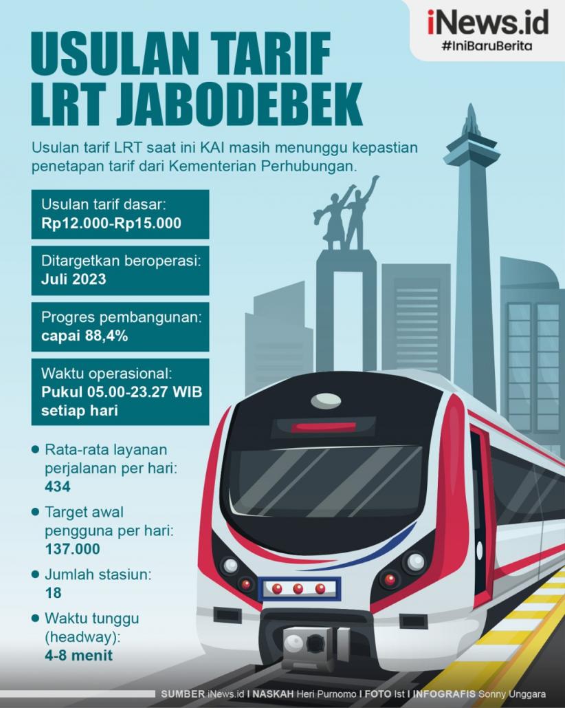 Infografis Usulan Tarif LRT Jabodebek