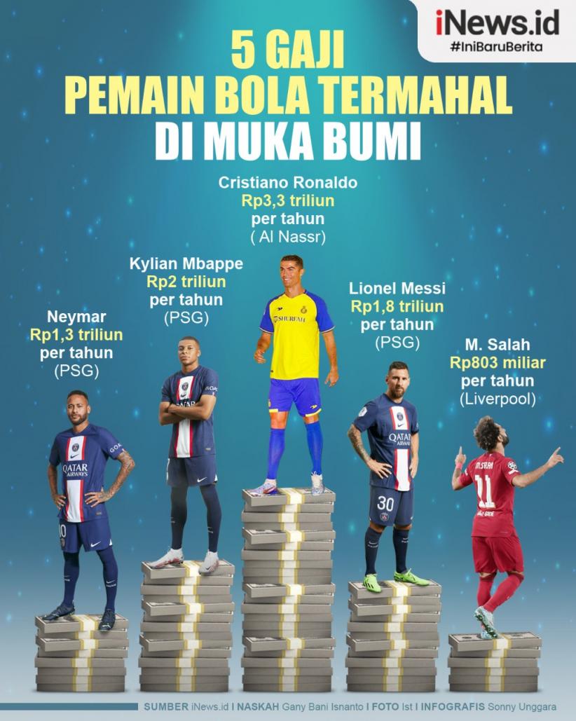 Infografis 5 Gaji Pemain Bola Termahal di Muka Bumi