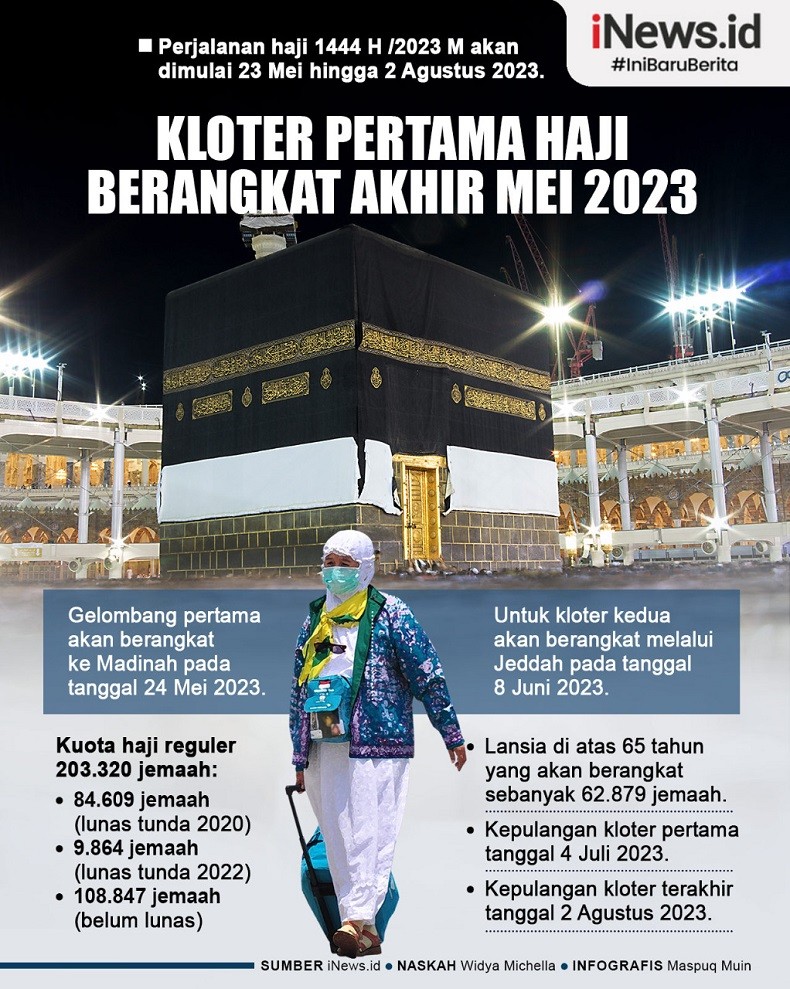  Infografis Jemaah Haji Kloter Pertama Berangkat Akhir Mei 2023