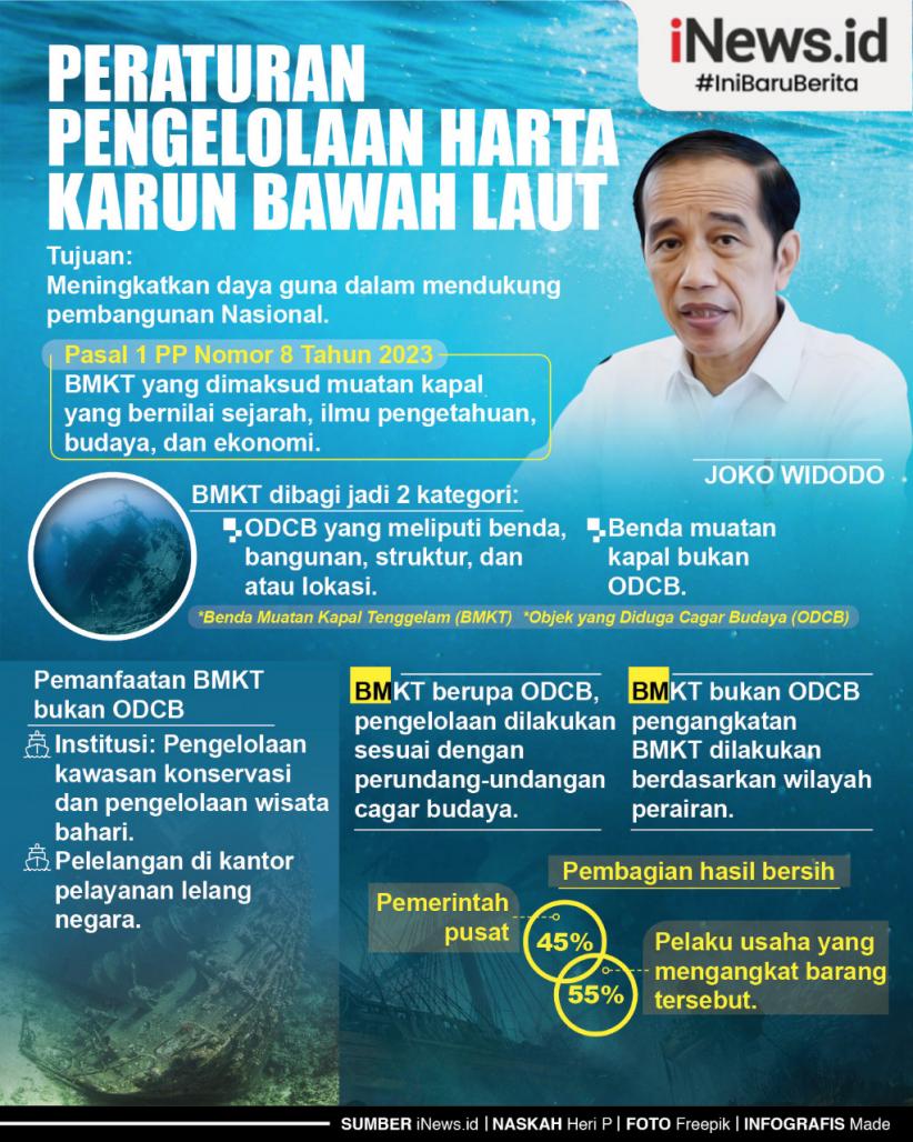 Infografis Peraturan Pengelolaan Harta Karun Bawah Laut