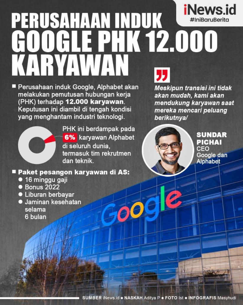 Infografis Perusahaan Induk Google PHK 12.000 Karyawan
