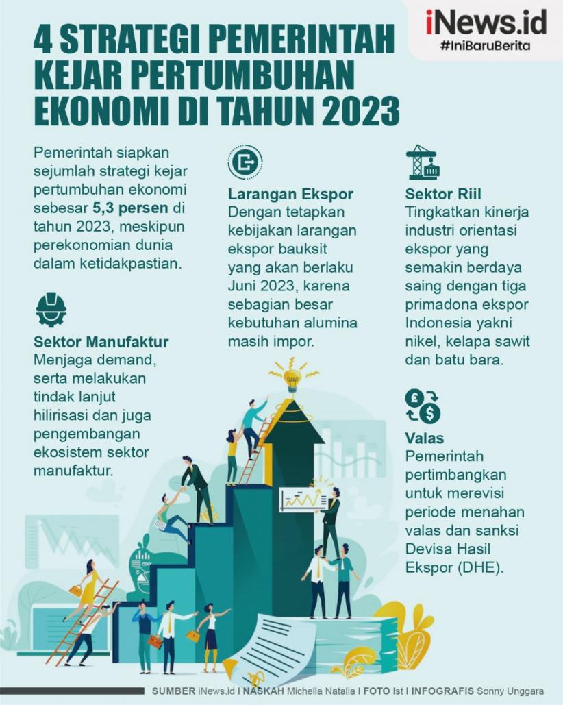 Infografis 4 Strategi Pemerintah Kejar Pertumbuhan Ekonomi di 2023