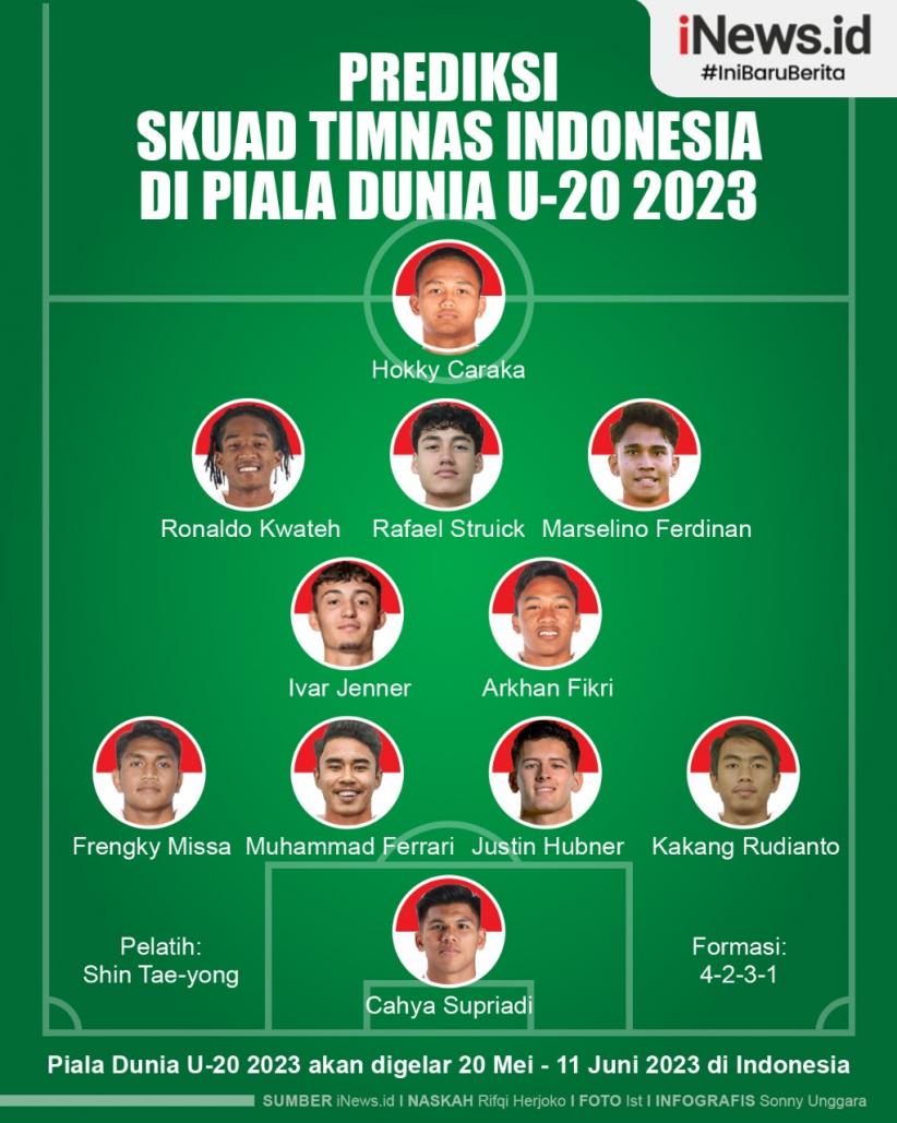Infografis Prediksi Skuad Timnas Indonesia di Piala Dunia U-20 2023