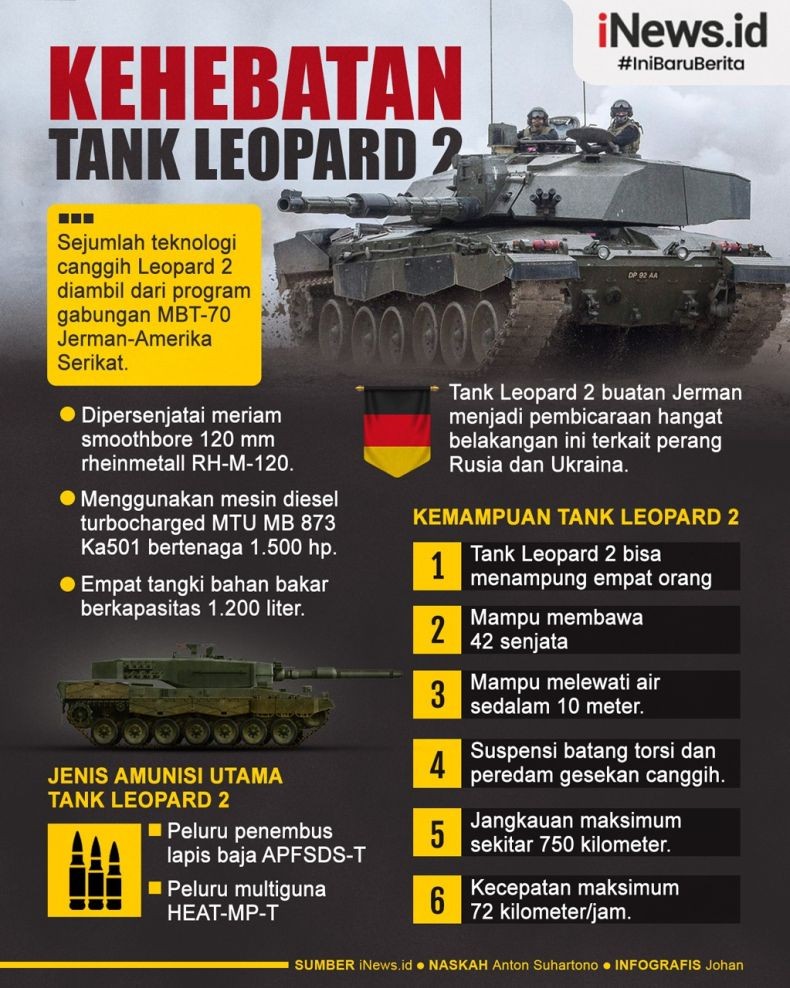 Infografis Spesifikasi Tank Leopard 2 yang Akan Dikirim Ukraina