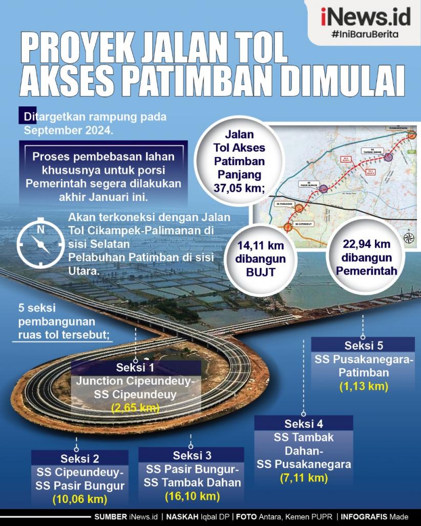 Infografis Proyek Jalan Tol Akses Patimban Dimulai