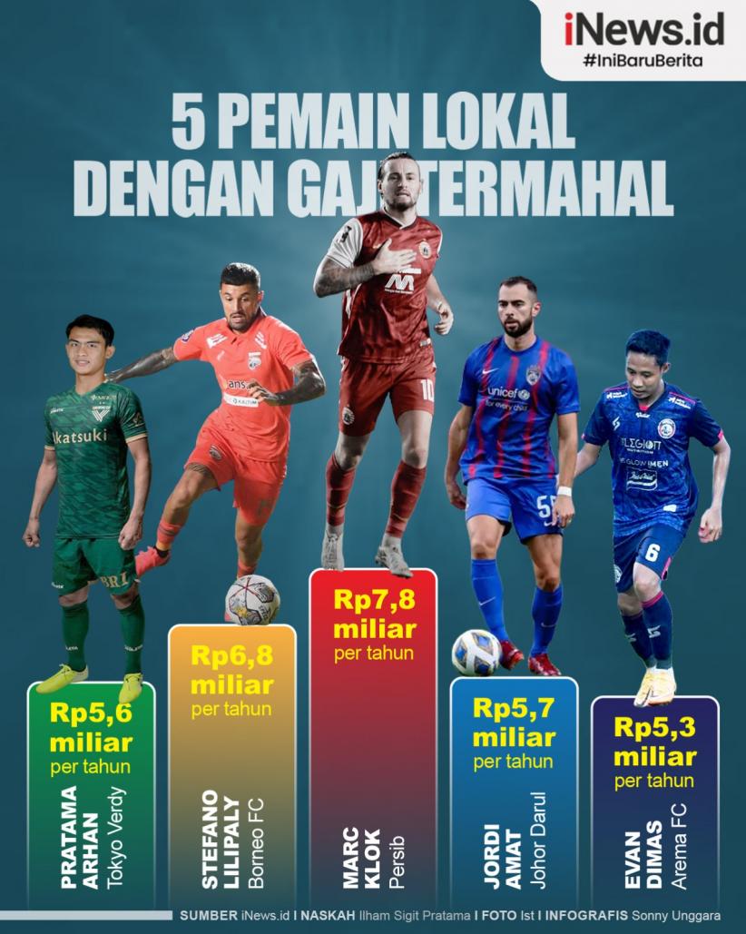 Infografis 5 Pemain Lokal dengan Gaji Termahal