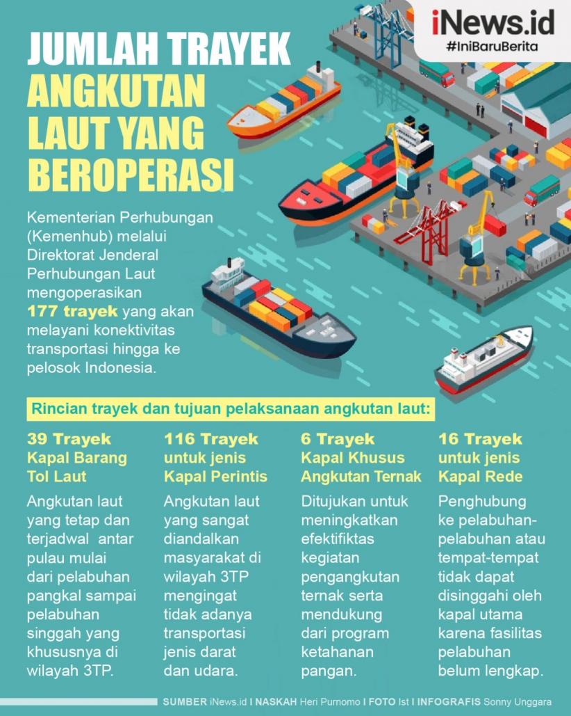 Infografis 177 Trayek Angkutan Laut Dioperasikan Jangkau Seluruh Pelosok Indonesia 