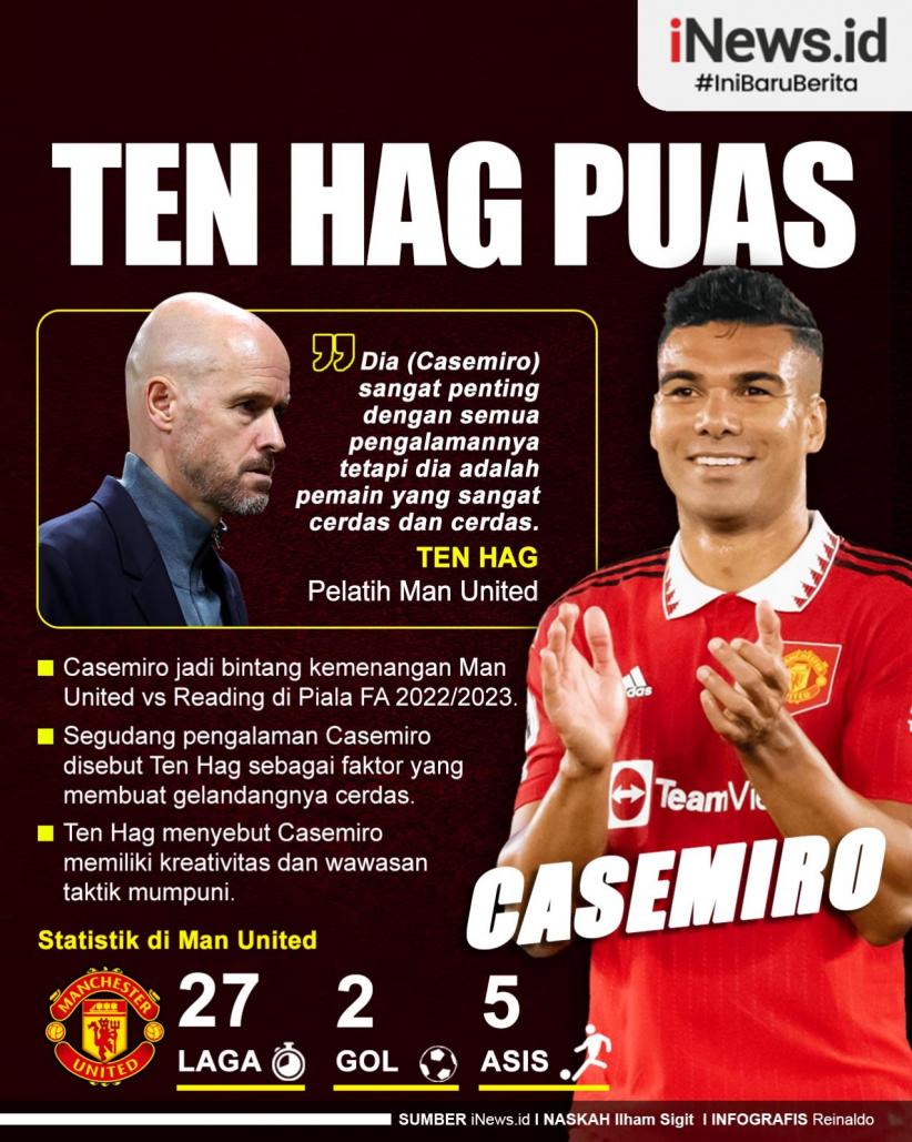 Infografis Erik ten Hag Puas dengan Performa Casemiro di Manchester United