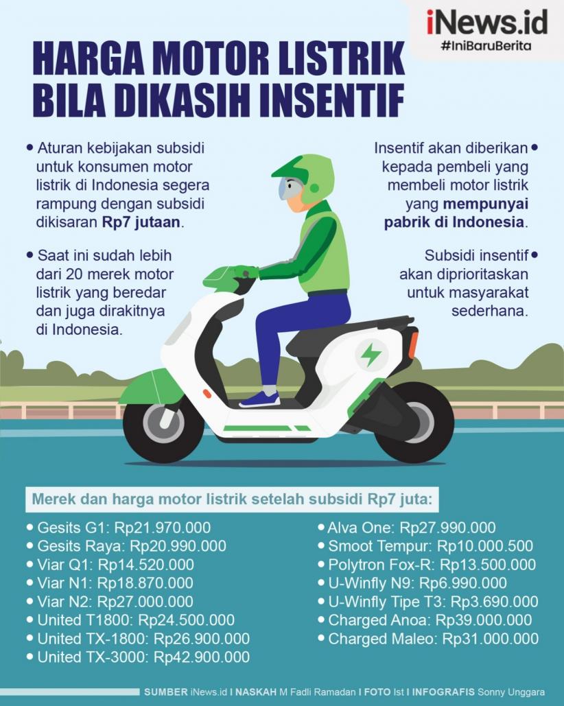 Infografis Intip Harga Motor Listrik bila Dikasih Insentif Rp7 Juta, Ada yang Cuma Rp3,6 Jutaan