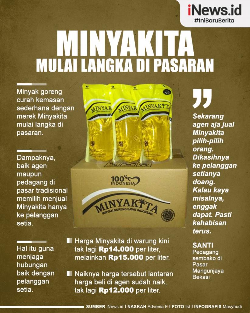 Infografis Minyakita Mulai Langka di Pasaran