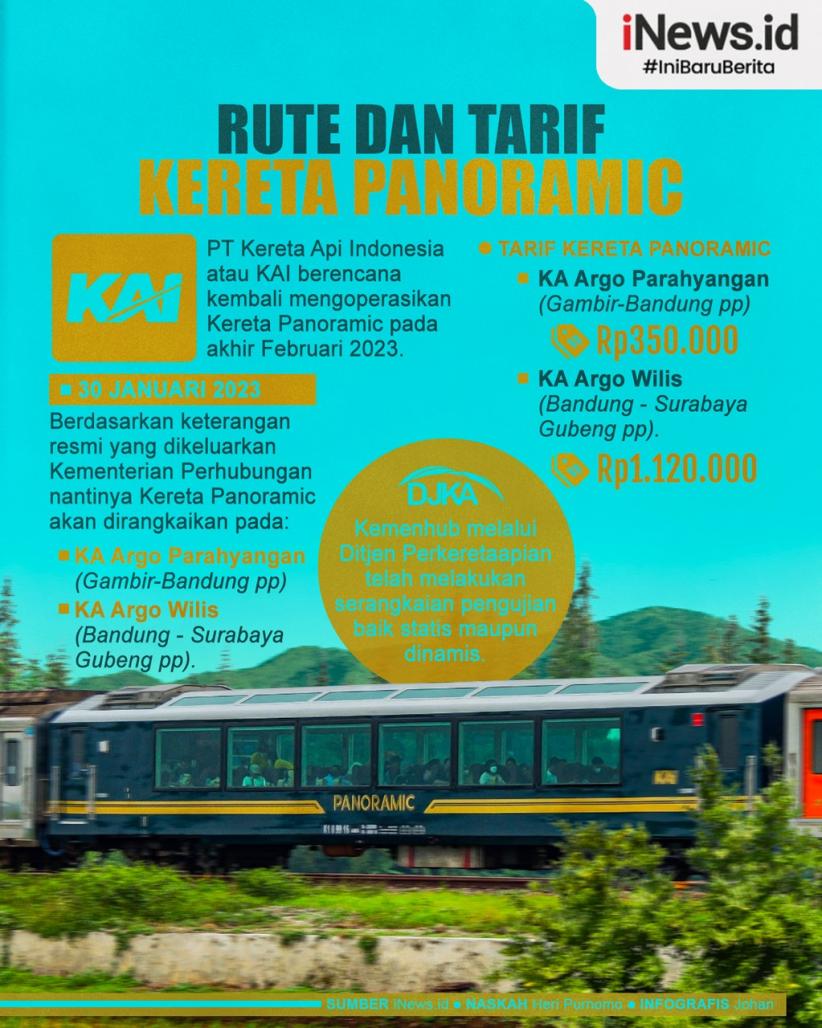 Infografis Rute dan Tarif Kereta Panoramic