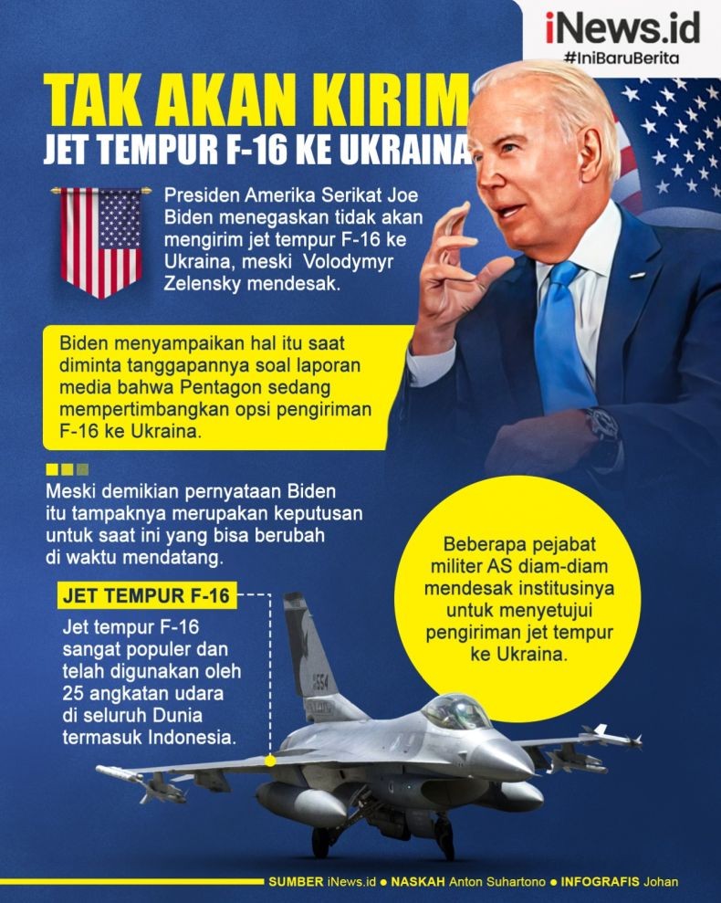Infografis Joe Biden Tak Akan Kirim F-16 ke Ukraina