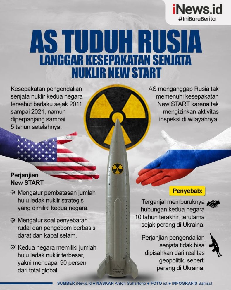 Infografis AS Tuduh Rusia Langgar Perjanjian Senjata Nuklir