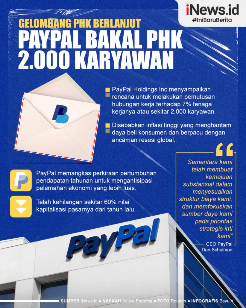 Infografis Gelombang PHK Berlanjut, PayPal Bakal PHK 2.000 Karyawan
