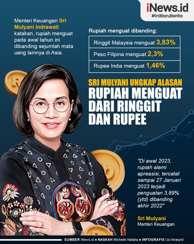 Infografis Sri Mulyani Ungkap Alasan Rupiah Lebih Kuat dari Ringgit dan Rupee