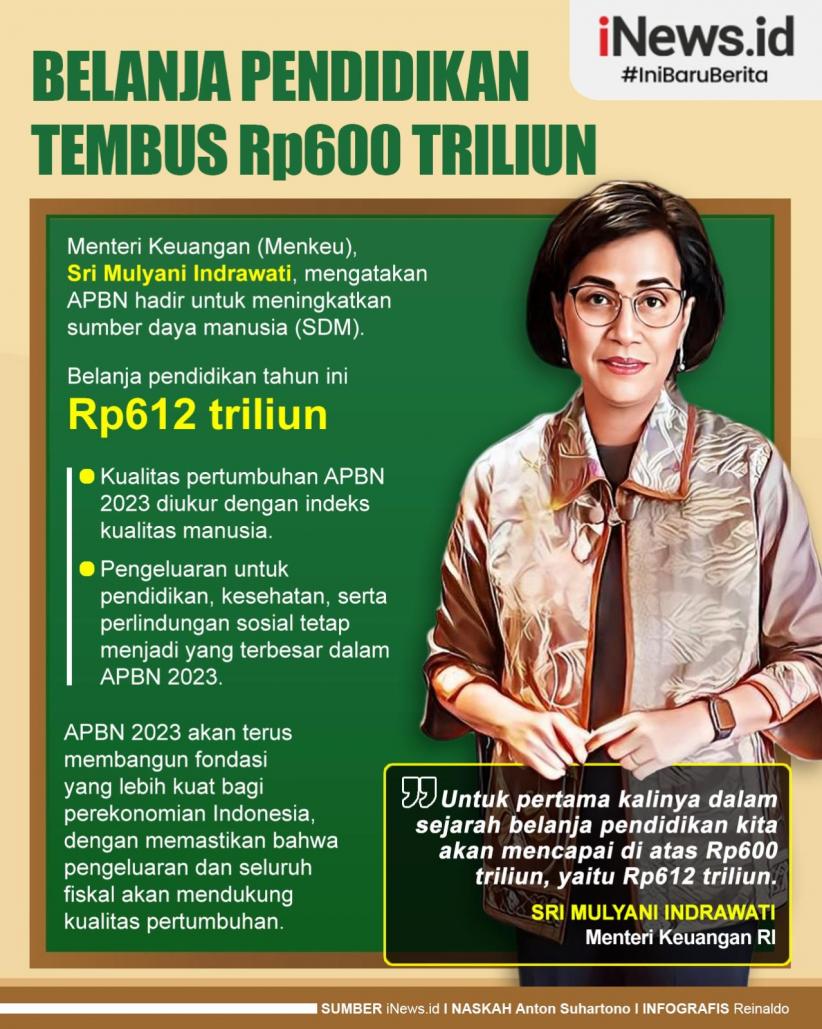 Infografis Belanja Pendidikan Tembus Rp600 Triliun